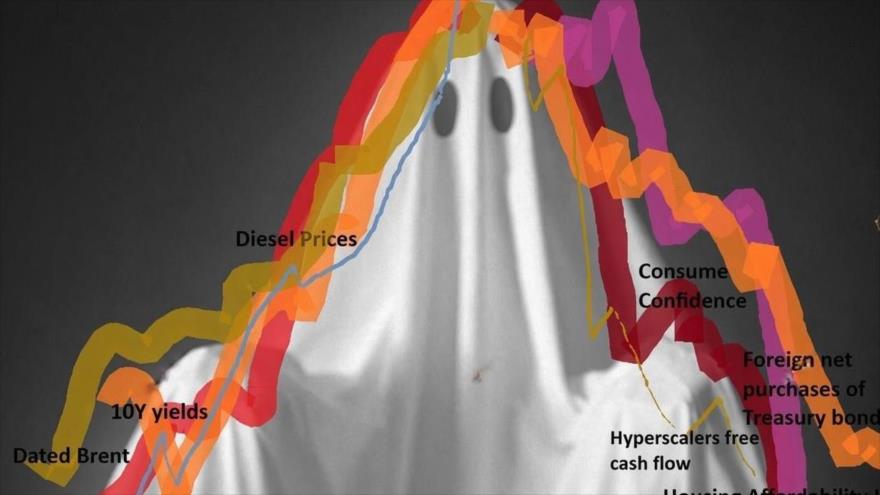 Irán: El fantasma del miedo se cierne sobre la economía de EEUU
